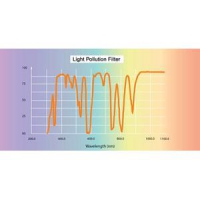 Filtr Omegon Nebula / City light 2&Prime;