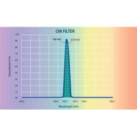 Filtr Omegon OIII filtr 1,25&Prime;