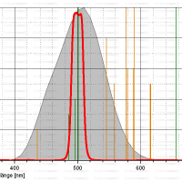 Filtr Astronomik 2&Prime; OIII