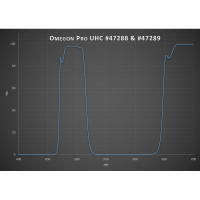 Filtr Omegon Pro 1,25″ UHC