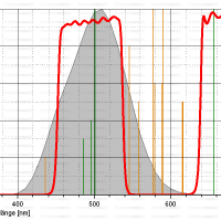 Filtr Astronomik 1,25&Prime; CLS