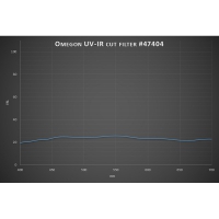 Filtr Omegon 2&Prime; Moon 25% Transmission