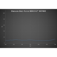 Filtr Omegon Premium Moon 13% transmission 2″