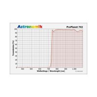 Filtr Astronomik 2 ProPlanet 742 IR-pass