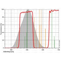 Filtr Astronomik CLS Canon EOS clip APS-C