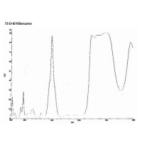 Filtr TS Optics 1,25&Prime; Premium O-III