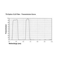 Filtr TS Optics 2 CLS broad band nebula