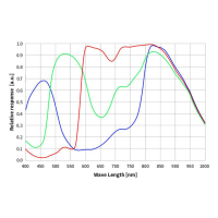 Barevna kamera ZWO ASI715MC Color USB3.0 Astro...