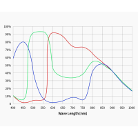 Barevna astrokamera ZWO ASI585MC Color USB3.0 4K...