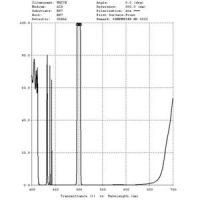 Filtr Denkmeier 1,25&Prime; OIII