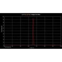 Filtr Optolong H-alpha 7nm 2Prime